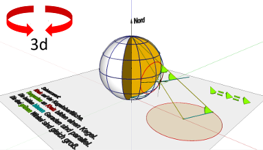 Darstellende Geometrie; Stereographische Projektion; Kugel und Ebene; Kreisverwandschaften (4/6)